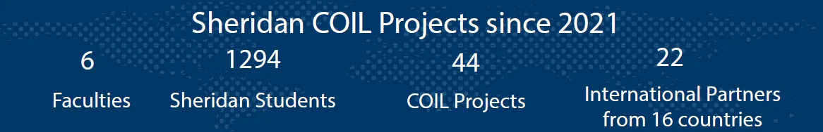 COIL