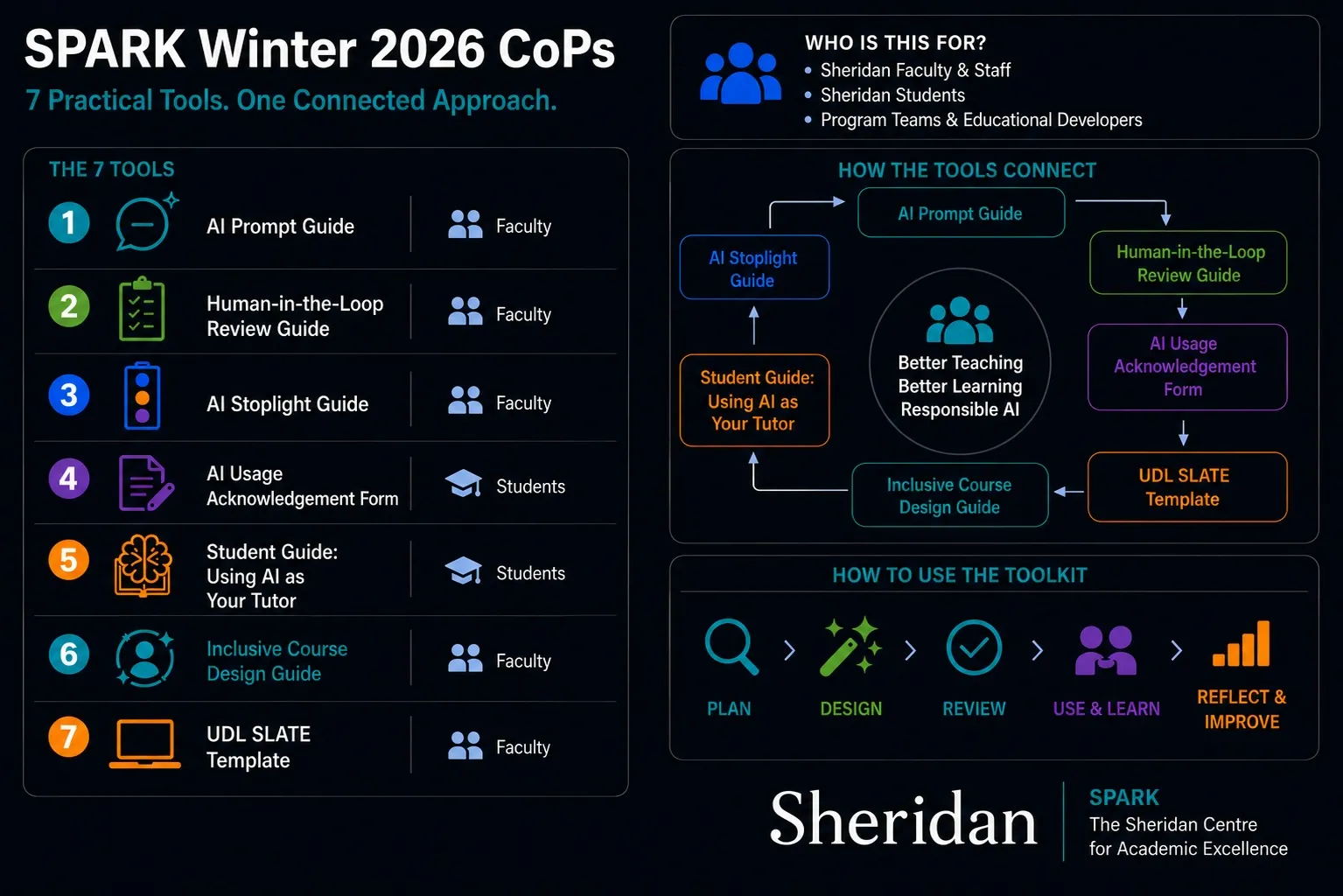 Winter 2026 CoPs